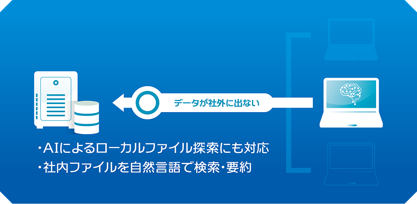 ・AIによるローカルファイル探索にも対応・社内ファイルを自然言語で検索、要約